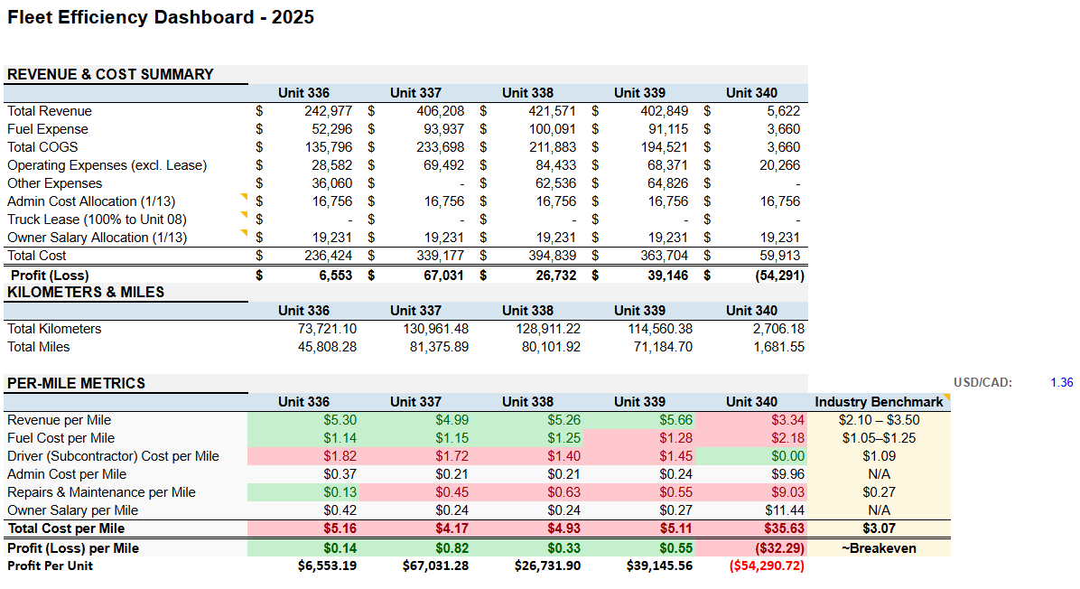 Metrics Dashboard
